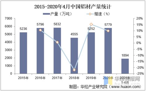 中國鋁業(yè)發(fā)展現(xiàn)狀、挑戰(zhàn)與未來趨勢探析
